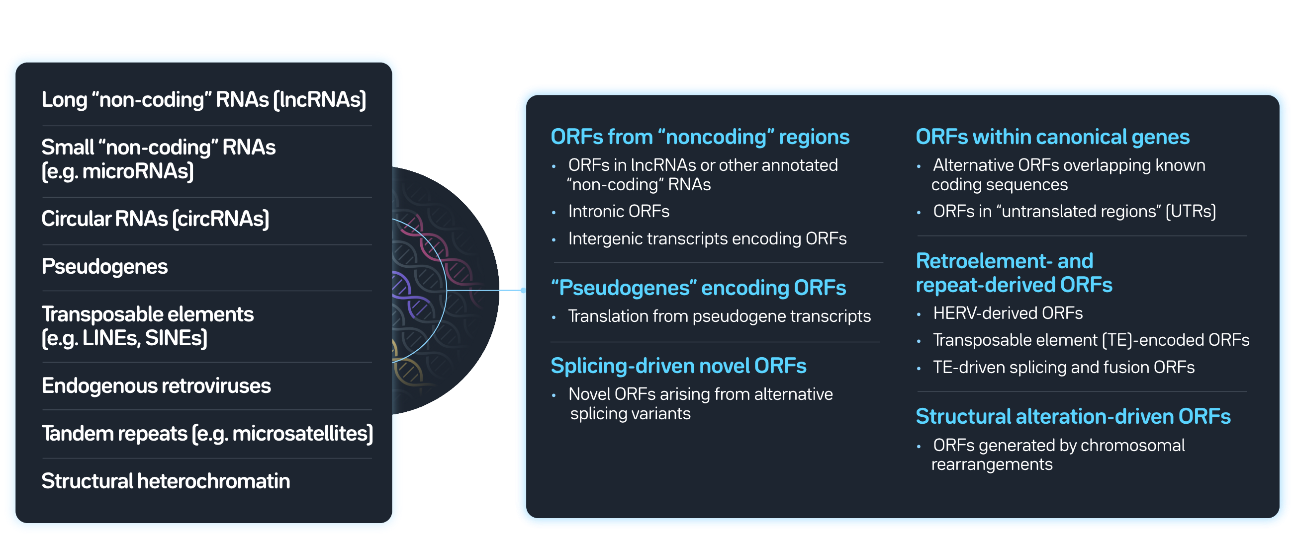 Dark Antigens Source