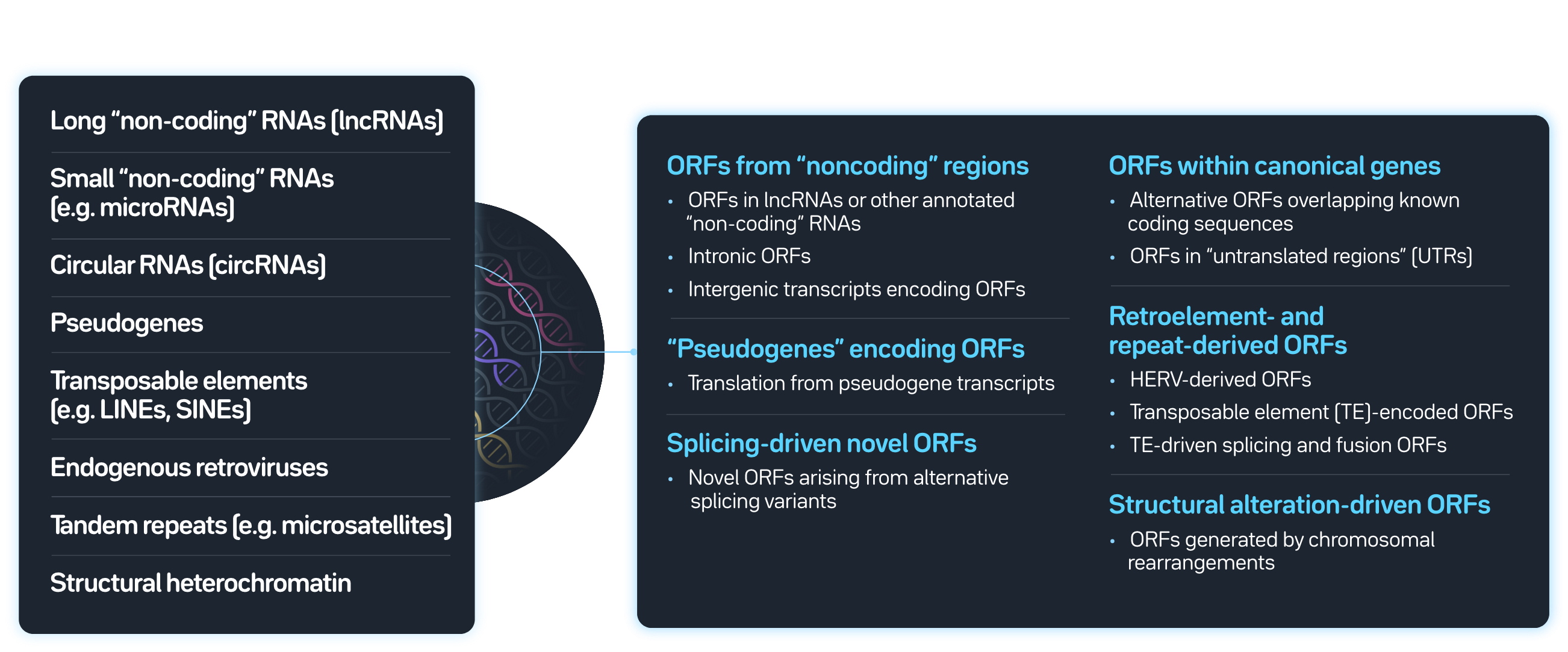 Dark Antigens Source